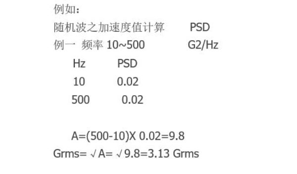 关于Vibration and Shock 的测试条件解释