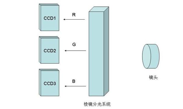 数字相机的快门结构