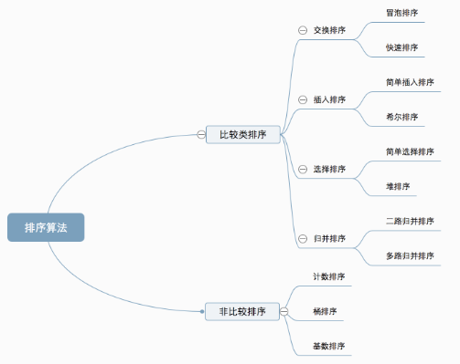 十种常见排序算法动图演示（一）