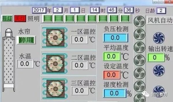 什么是组态软件？HMI/MMI/SCADA又是什么?