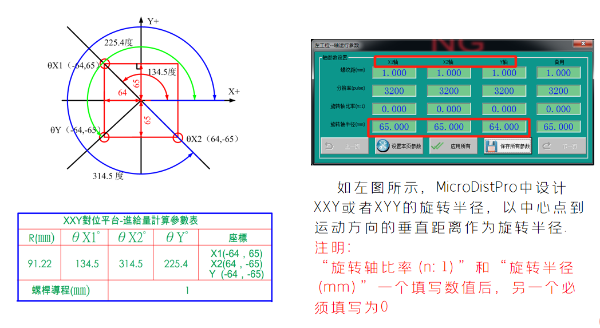 MicroDistPro视觉对位系统之旋转半径