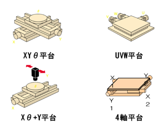 对位系统知识简介