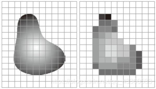 图像处理(imageProcessing)技术