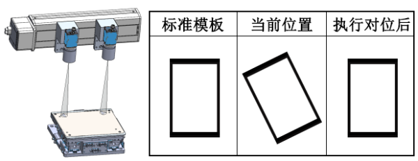 MasterAlign对位贴合系统——自对位应用