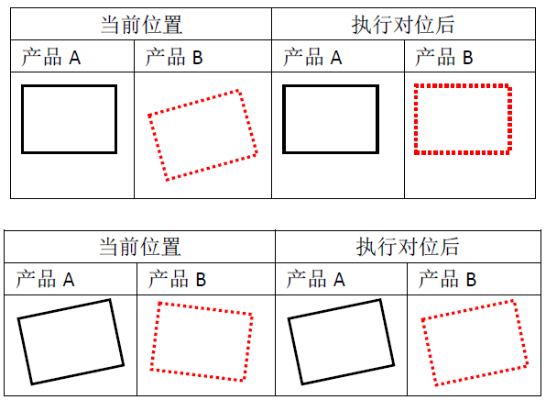 MasterAlign对位贴合系统——映射对位应用