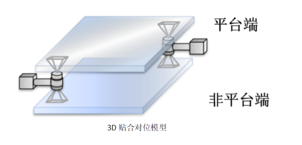 MasterAlign对位贴合系统 ——特殊对位应用