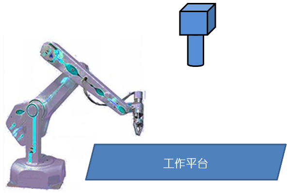 MasterAlign对位贴合系统 ——机械手定位应用