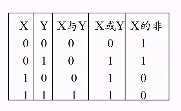 计算机的数据是以什么编码形式表示的