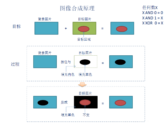 图像处理的基础问题