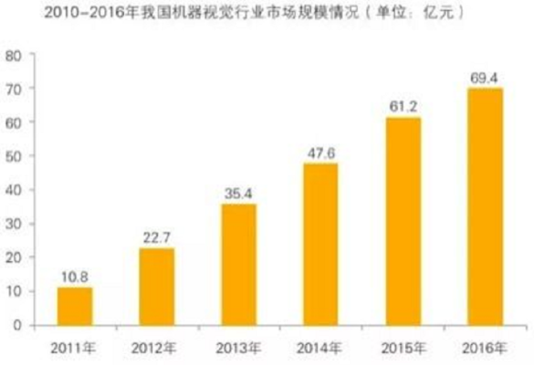 机器视觉在工业检测中的应用