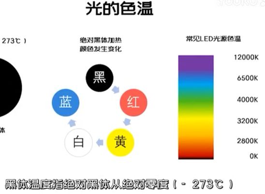 人工智能 优化你的机器视觉图像效果——光源篇 第五课 光的颜色