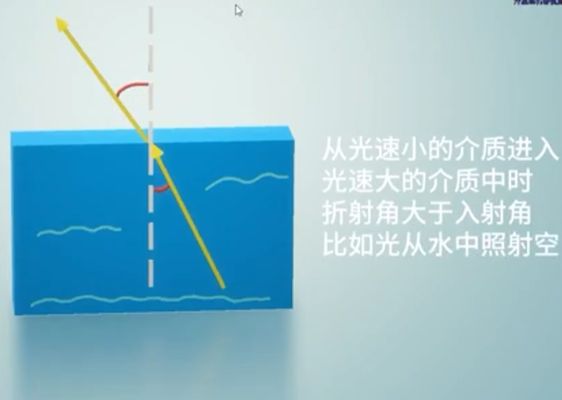 人工智能 优化机器视觉图像效果——光源篇 第六课 光学基础知识