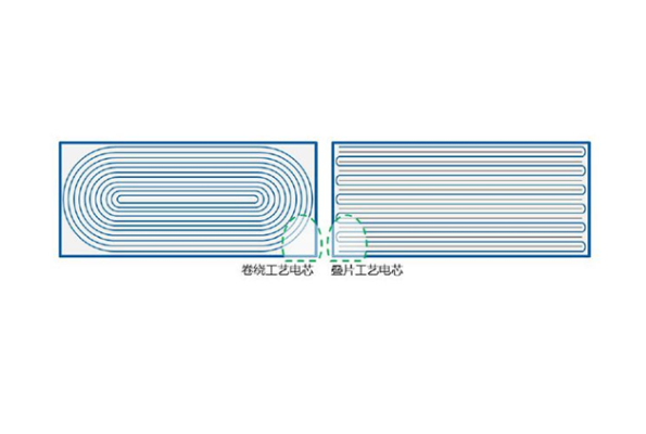 卷绕工艺与叠片工艺的对比