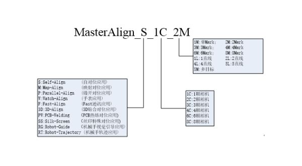 MasterAlign软件应用类型说明