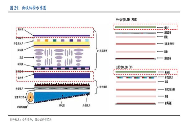 偏光片的基本结构及工作原理