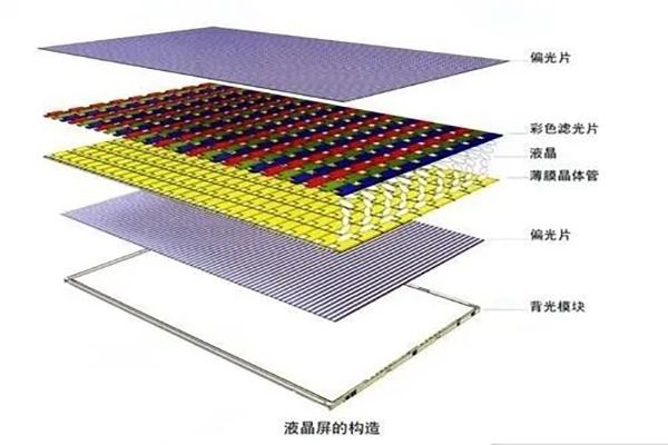 偏光片的制作工艺