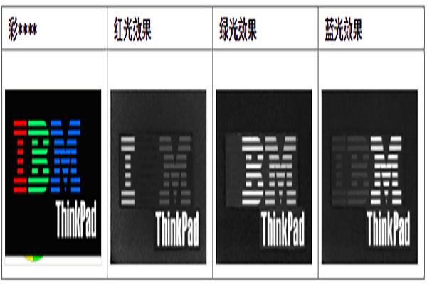 机器视觉光源颜色的选择