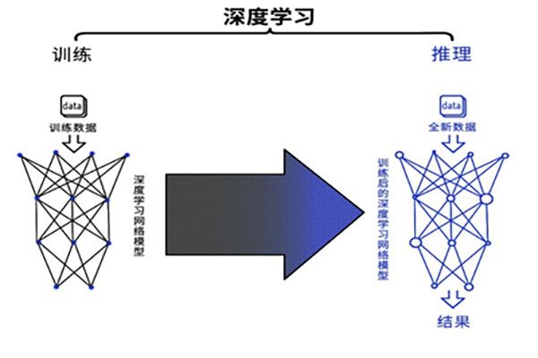 基于深度学习算法的AI图像视觉检测