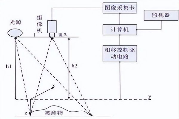 视觉尺寸测量受哪些因素影响？