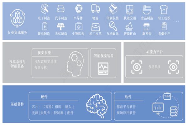 机器视觉：人工智能高成长赛道，发展趋势解析