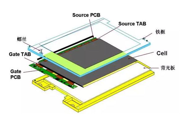 液晶模组（LCM）的制造流程和目的原理介绍