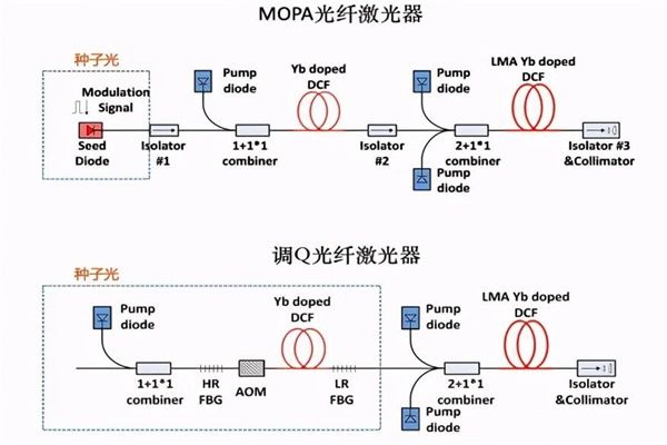 3分钟快速了解mopa光纤激光打标机