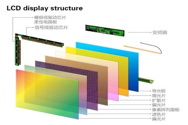 AMOLED发光原理、结构器件、工艺流程