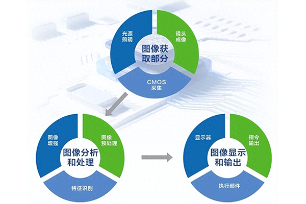 机器视觉激光打标为工业打开新“视”界大门