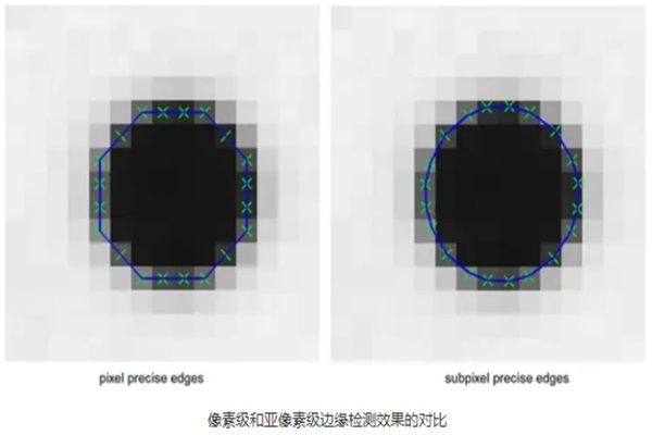 亚像素边缘检测：突破像素的“物理极限”