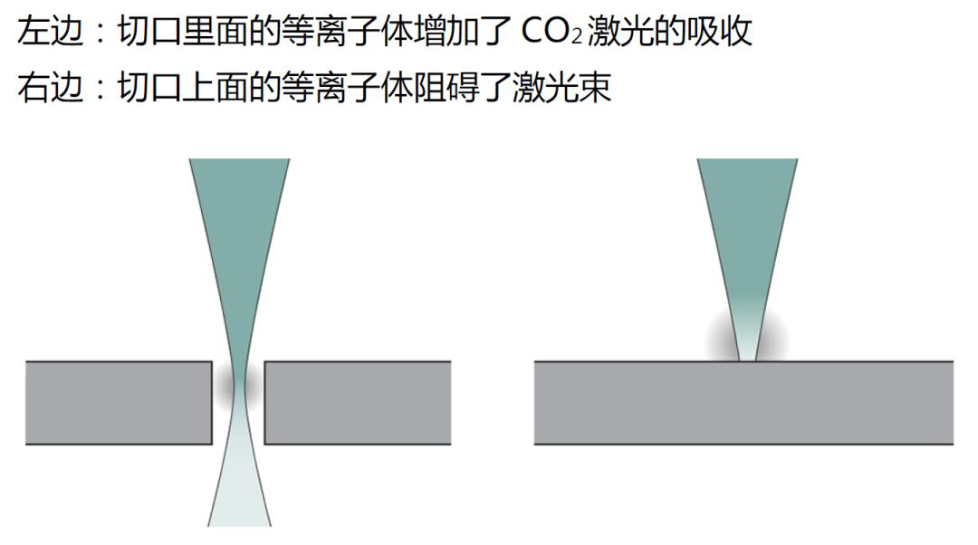 浅谈激光切割基础知识(图2)