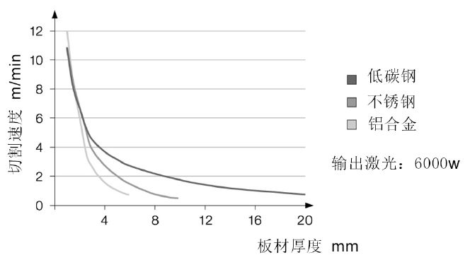浅谈激光切割基础知识(图6)