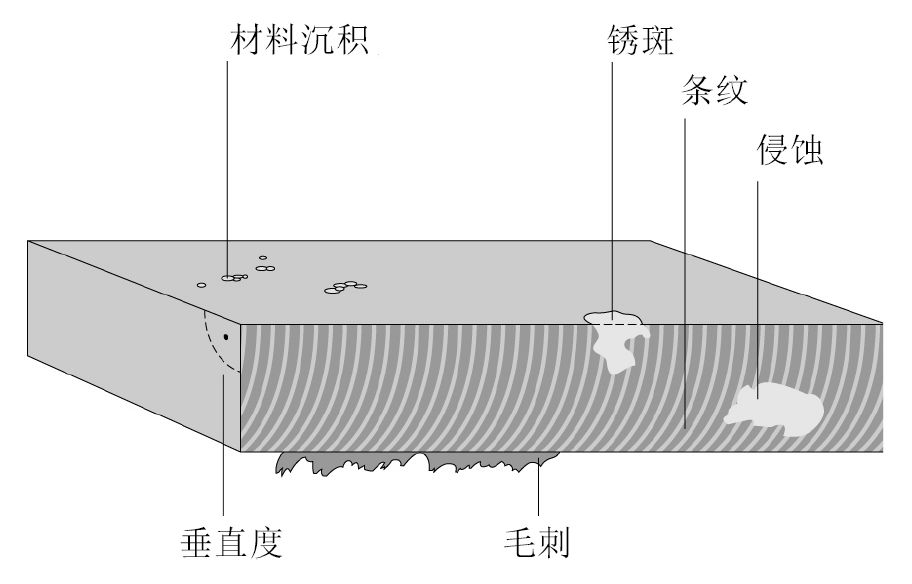 浅谈激光切割基础知识(图7)