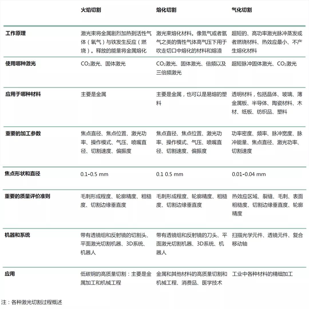 浅谈激光切割基础知识(图8)