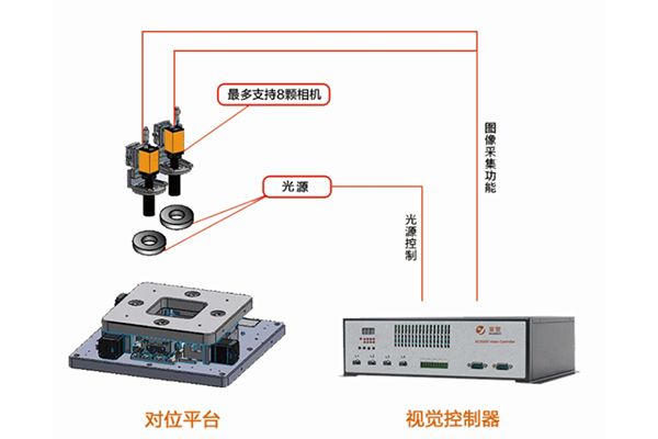 MicroDistPro视觉对位算法应用