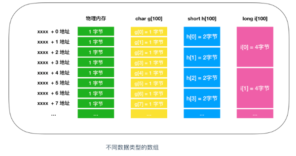 程序员需要了解的硬核知识之内存