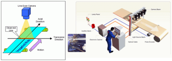 线扫描影像检测系统