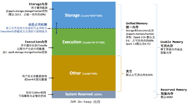 为什么要理解内存管理？