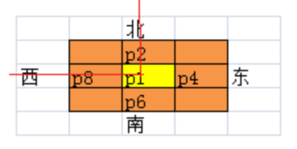 【数字图像处理】图像细化处理