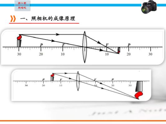 照相机基础知识