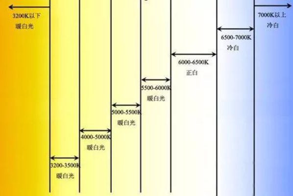 色温的基本常识_LED色温