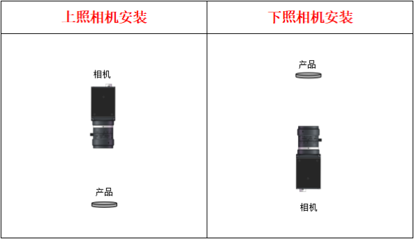 MasterAlign单相机自对位视觉系统调试说明书