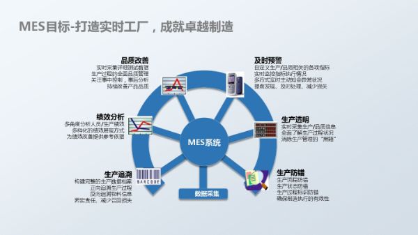 MES基础介绍