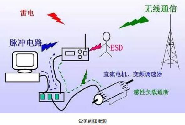 EMC-4641C运动控制模块EMC建议