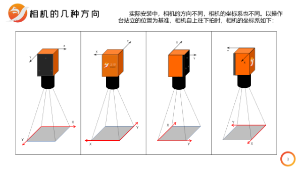 MasterAlign——相机与对位平台关系