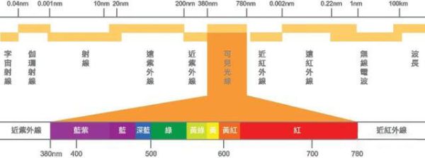 光学滤光片的基本概念及参数
