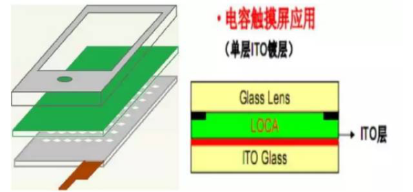 （TP全贴合）液态光学胶与基材光学胶的区别与优势