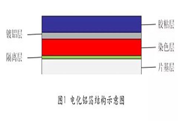 烫印技术的工艺特点及应用领域