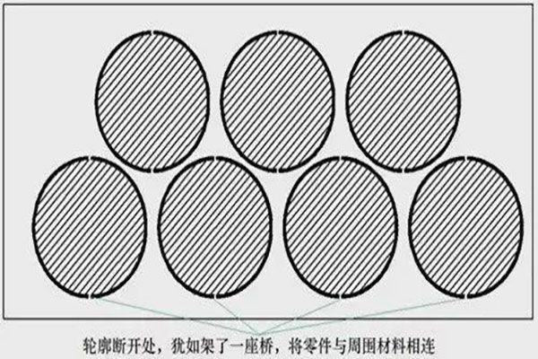 激光切割的六个实用功能，长知识！