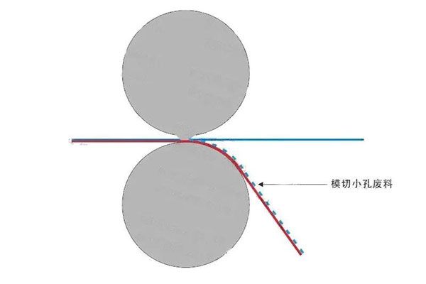 圆刀模切加工工艺的操作步骤