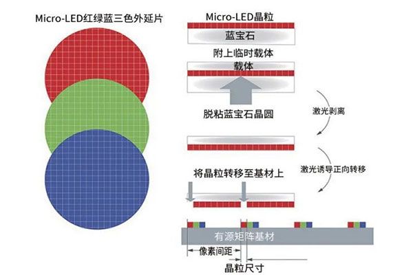 激光工艺加速MicroLED显示屏制造及维修